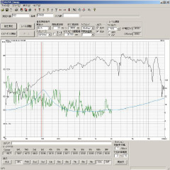 Sweep Measurement Sweep Measurement