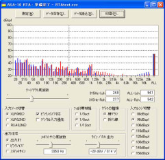 Realtime Spectrum Analyzer (RTA) Realtime Spectrum Analyzer (RTA)