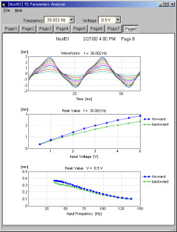 TS GRAPH Display Example TS GRAPH Display Example