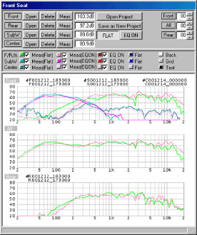 SPL characteristics graph SPL characteristics graph