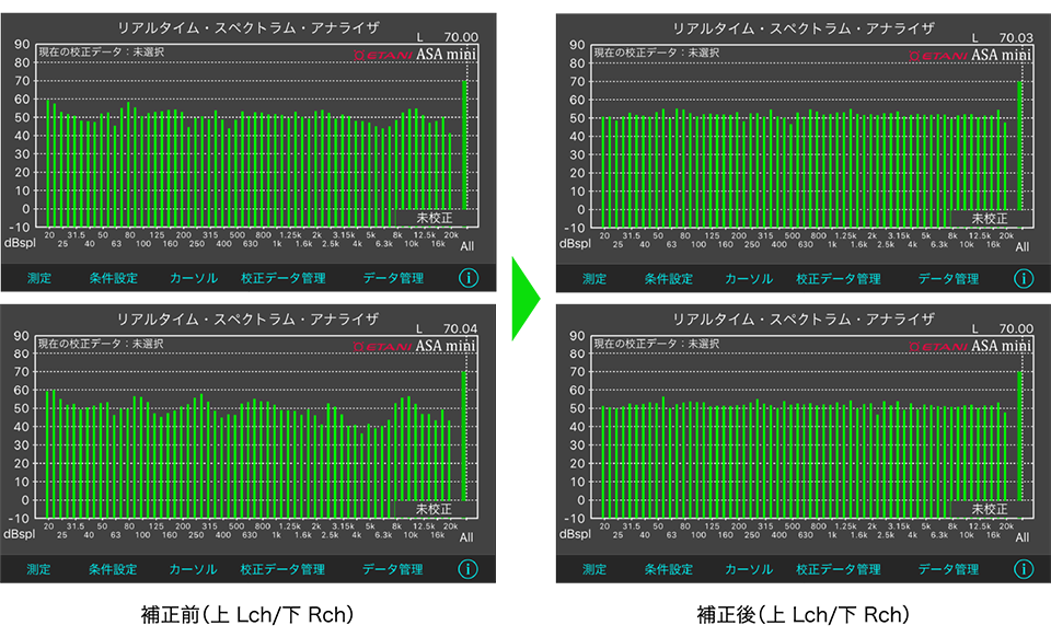 補正前（上 Lch/下 Rch）/補正後（上 Lch/下 Rch）